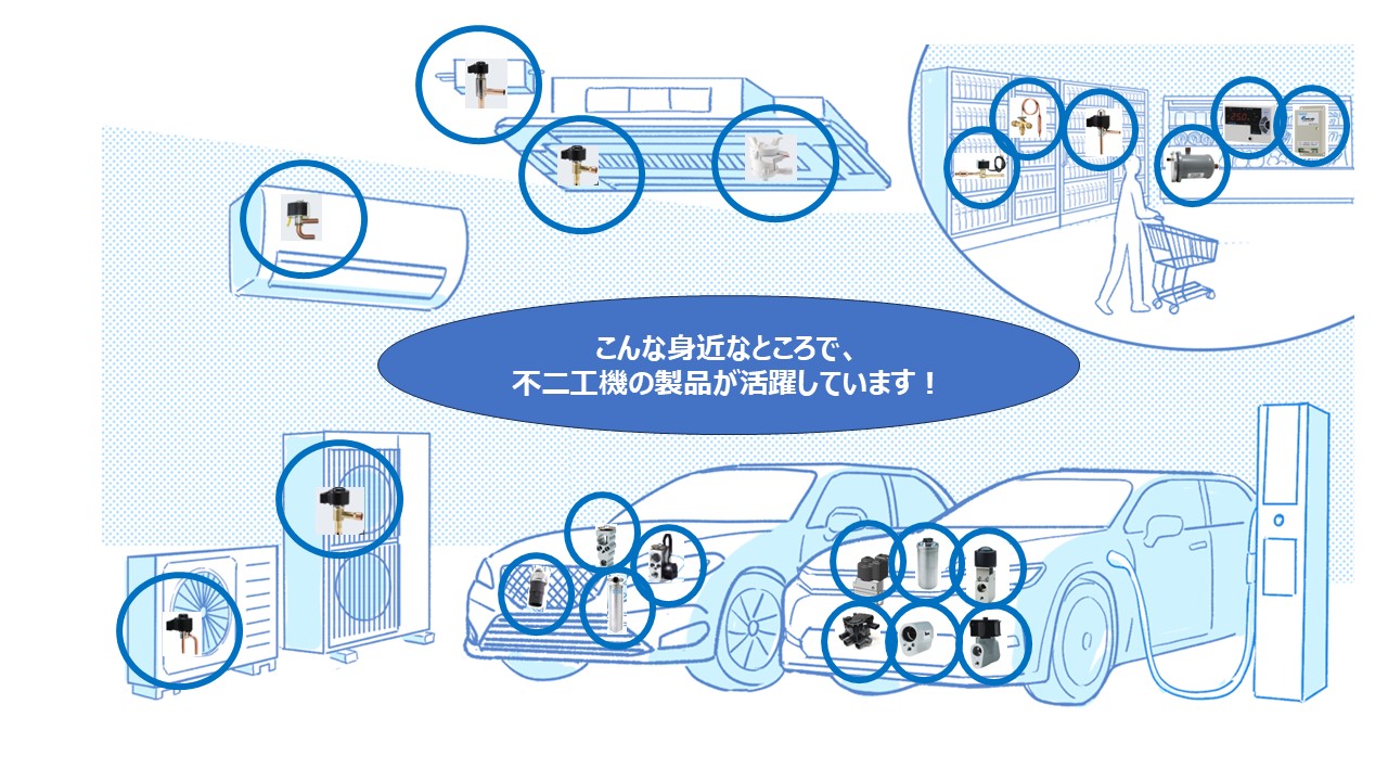 株式会社　不二工機